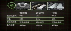 搭载了最新版本的7速从动变速箱